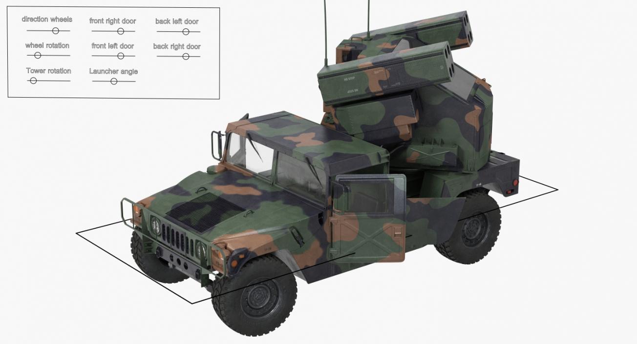 HMMWV M998 Equipped with Avenger Camo Rigged 3D model