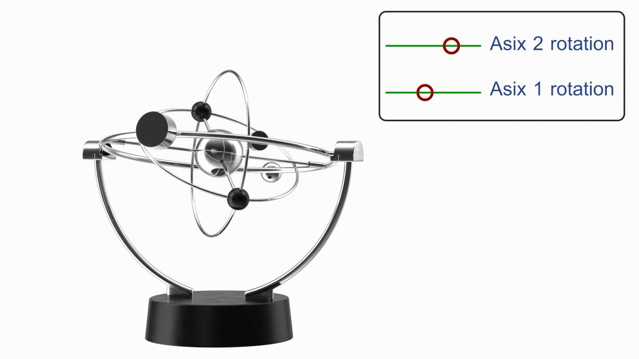 3D Orbital Newton Pendulum Model Rigged